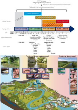 zones PDPG